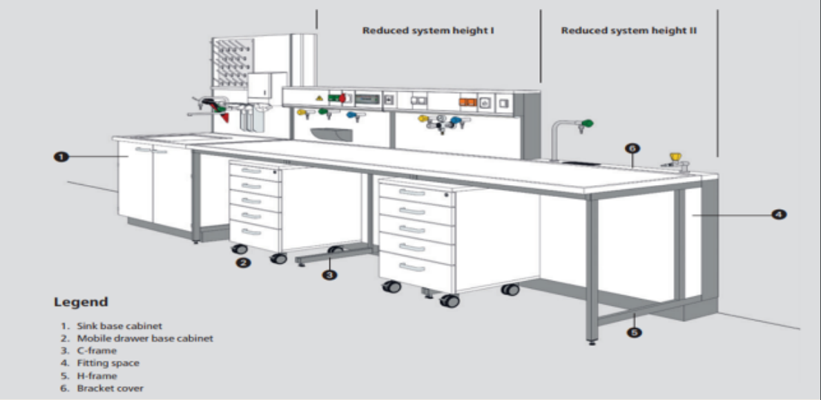 Laboratory Equipment & Calibration Services